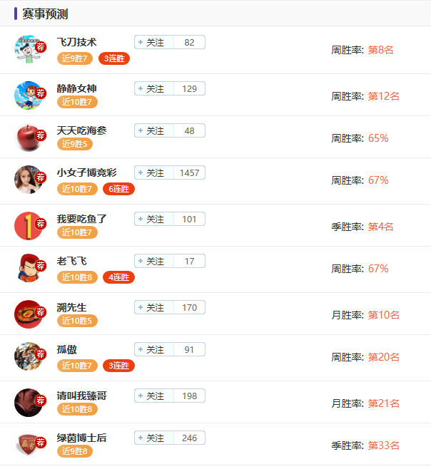揭秘荷乙焦,点战,强队逆袭风,万博,ManBetX,万博注册网址,万博app,万博官网,万博网站,万博下载