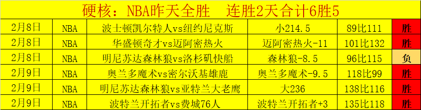 两周倒计时,五大媒体大,胆预测,万博,ManBetX,万博注册网址,万博app,万博官网,万博网站,万博下载