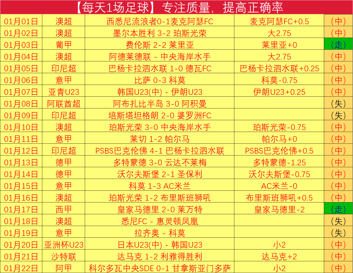 张卫平,篮球界传奇,人物,万博,ManBetX,万博注册网址,万博app,万博官网,万博网站,万博下载