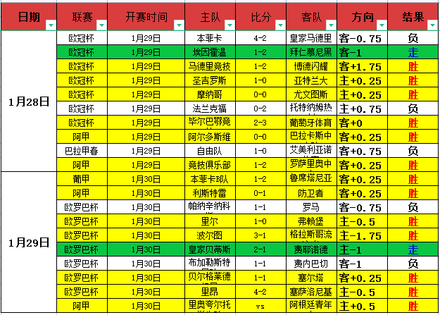 枪手遇红军,激战未分胜,主场战平再,万博,ManBetX,万博注册网址,万博app,万博官网,万博网站,万博下载
