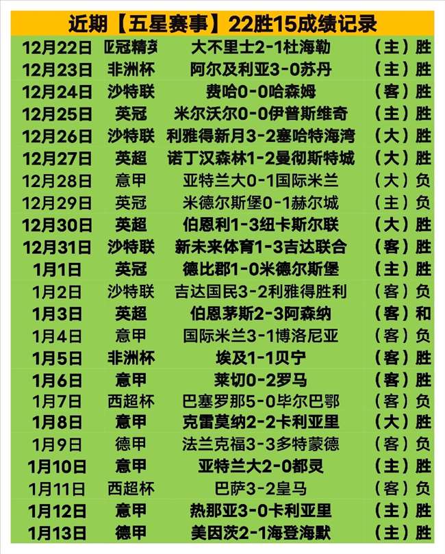 胜刷新队史,纪录,亚历山大展,万博,ManBetX,万博注册网址,万博app,万博官网,万博网站,万博下载