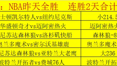 “两周倒计时，五大媒体大胆预测：库里有望打破克莱三分纪录，詹姆斯与东契奇竞逐30+三双盛宴！”