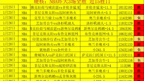 “斯特拉斯堡球员出场时长领先，巴塞罗那紧邻第二”