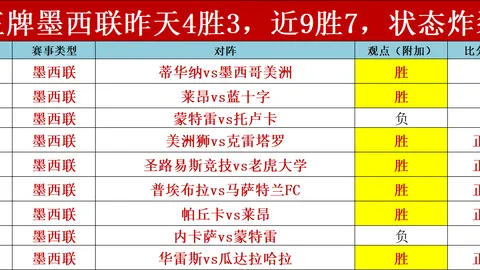 英格兰队阵容揭晓：夸安萨、吉布斯-怀特、拉姆斯代尔无缘出战
