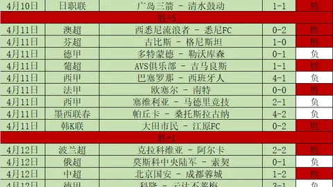 大乐透期号专家推荐：关注低但问题不大